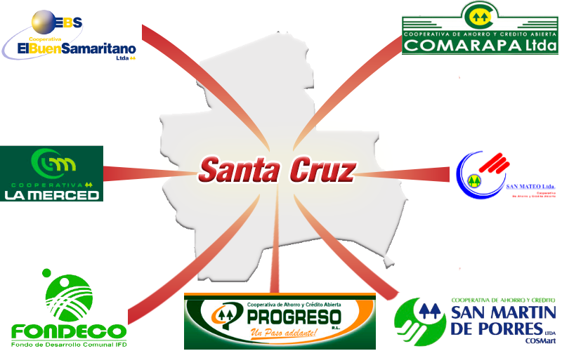 Clientes SITEF Santa Cruz