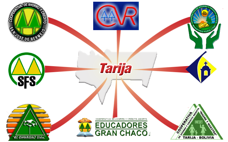 Clientes SITEF Tarija